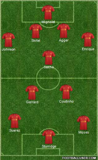 Liverpool Formation 2013