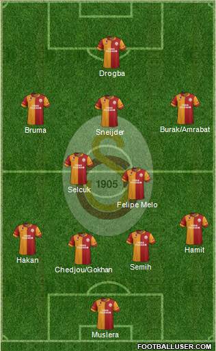 Galatasaray SK Formation 2013