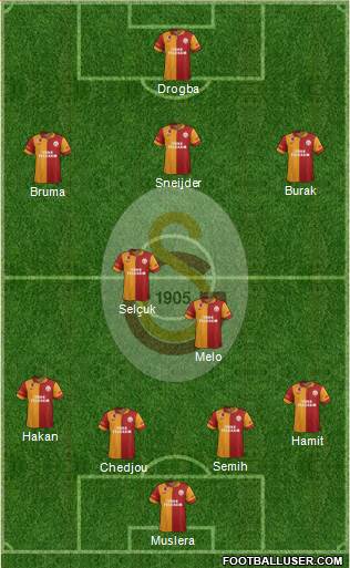 Galatasaray SK Formation 2013