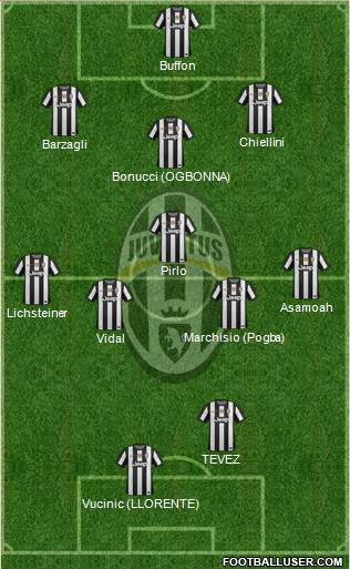 Juventus Formation 2013