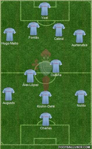 R.C. Celta S.A.D. Formation 2013