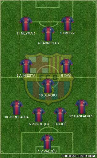 F.C. Barcelona Formation 2013