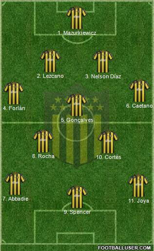 Club Atlético Peñarol Formation 2013