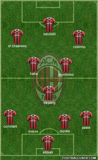 A.C. Milan Formation 2013