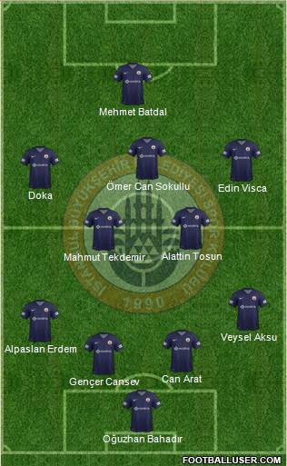 Istanbul Büyüksehir Belediye Spor Formation 2013