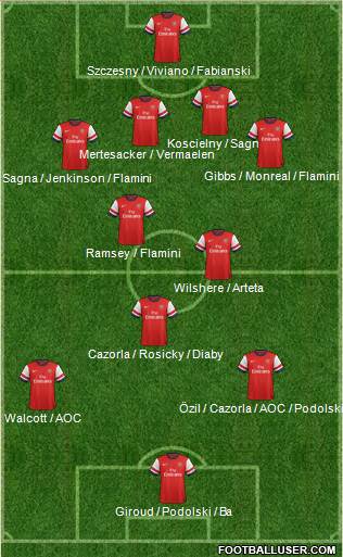 Arsenal Formation 2013