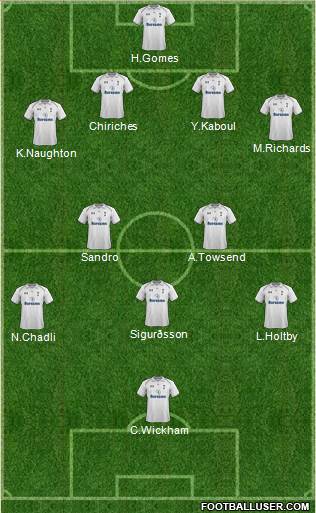 Tottenham Hotspur Formation 2013