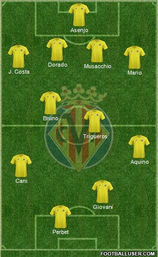 Villarreal C.F., S.A.D. Formation 2013