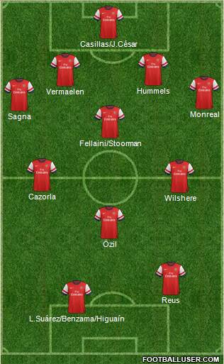 Arsenal Formation 2013