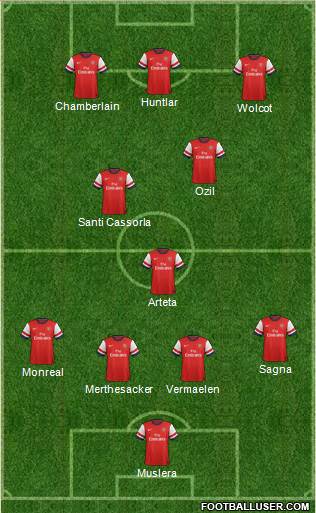 Arsenal Formation 2013