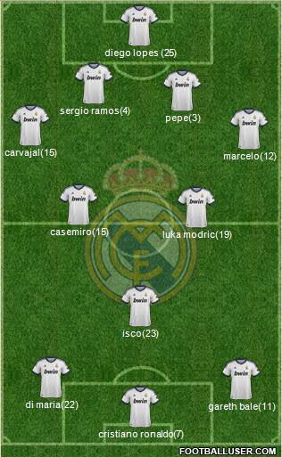 Real Madrid C.F. Formation 2013