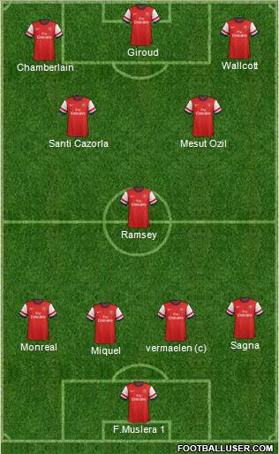 Arsenal Formation 2013