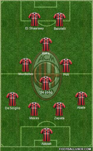 A.C. Milan Formation 2013
