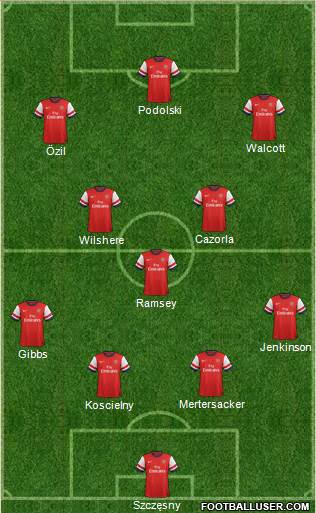 Arsenal Formation 2013