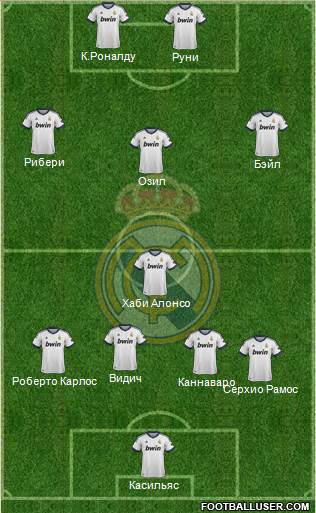 Real Madrid C.F. Formation 2013