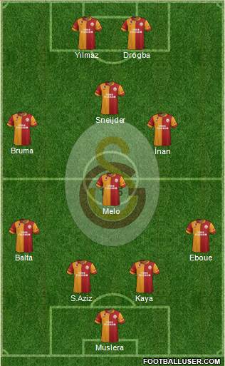Galatasaray SK Formation 2013