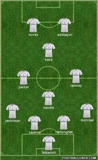 Tottenham Hotspur Formation 2013