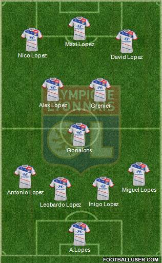 Olympique Lyonnais Formation 2013