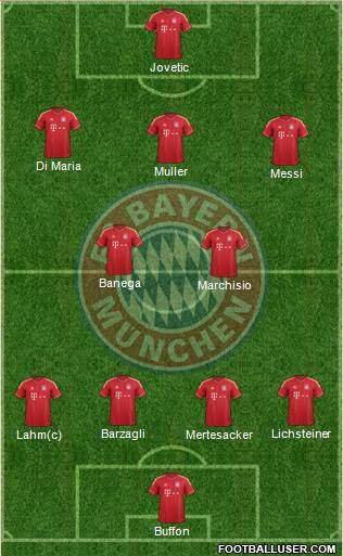 FC Bayern München Formation 2013