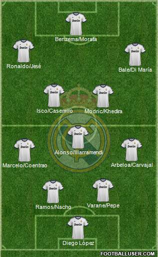 Real Madrid C.F. Formation 2013