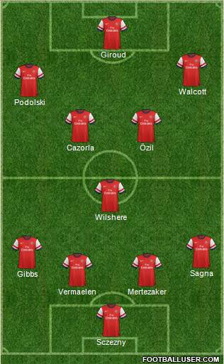 Arsenal Formation 2013