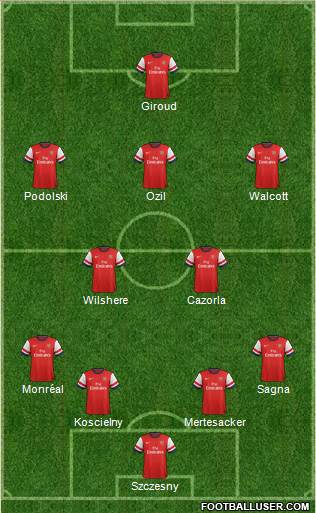 Arsenal Formation 2013