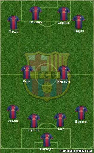 F.C. Barcelona Formation 2013