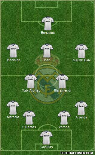 Real Madrid C.F. Formation 2013