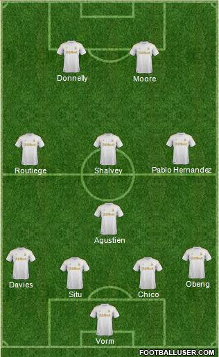 Swansea City Formation 2013