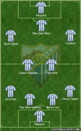 Málaga C.F., S.A.D. Formation 2013