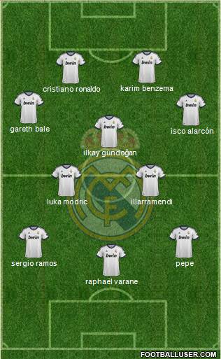 Real Madrid C.F. Formation 2013