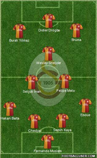 Galatasaray SK Formation 2013