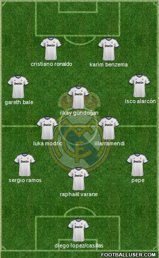 Real Madrid C.F. Formation 2013