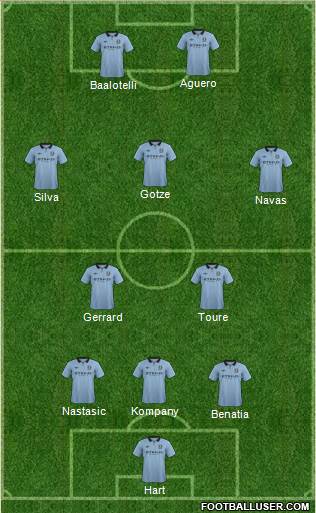 Manchester City Formation 2013