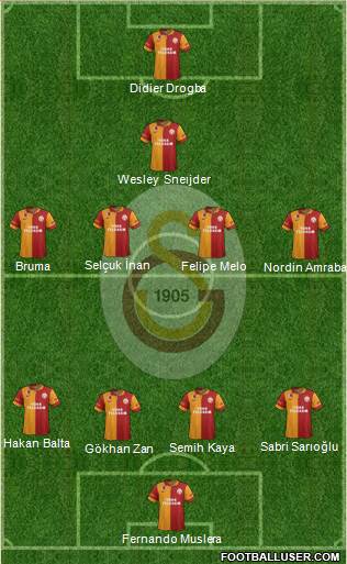 Galatasaray SK Formation 2013