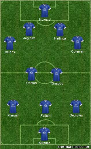 Everton Formation 2013