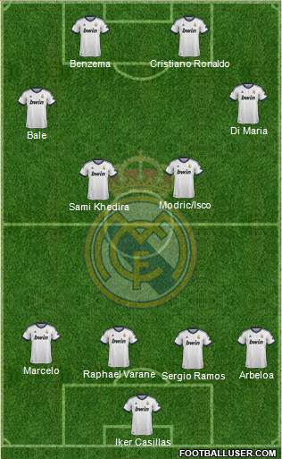 Real Madrid C.F. Formation 2013