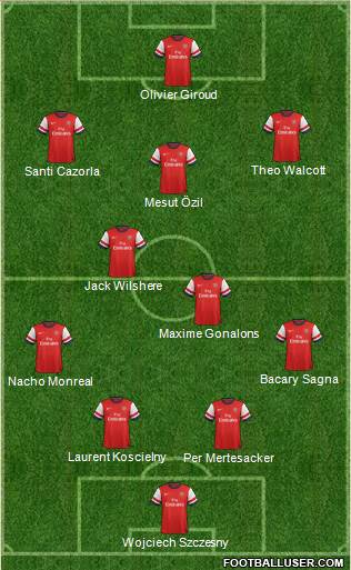 Arsenal Formation 2013
