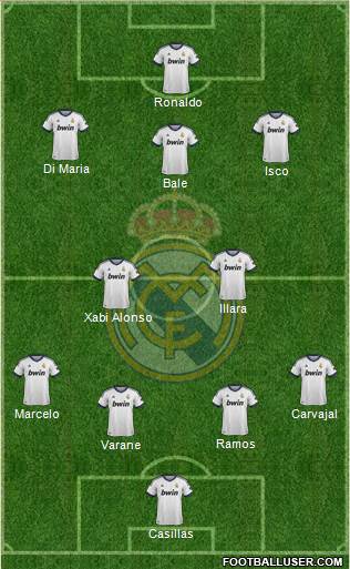 Real Madrid C.F. Formation 2013