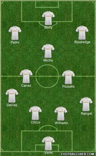 Swansea City Formation 2013