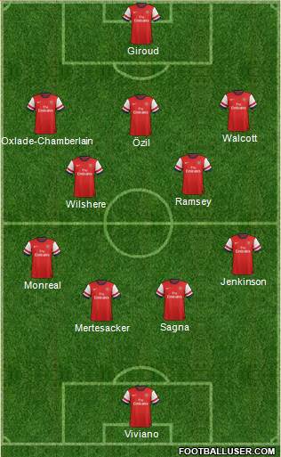 Arsenal Formation 2013