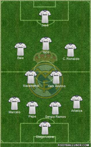 Real Madrid C.F. Formation 2013