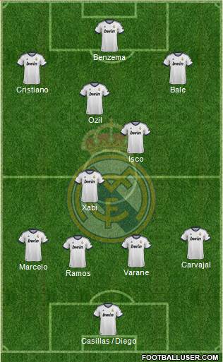 Real Madrid C.F. Formation 2013