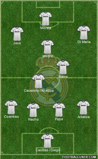 Real Madrid C.F. Formation 2013