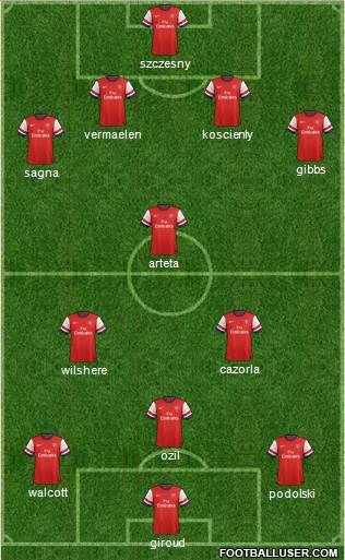 Arsenal Formation 2013