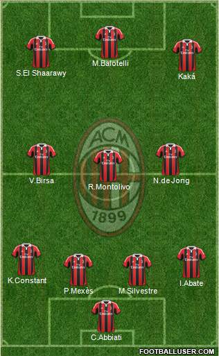 A.C. Milan Formation 2013