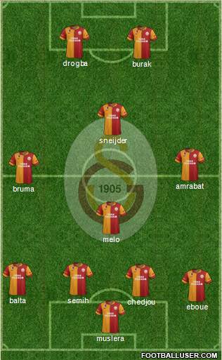 Galatasaray SK Formation 2013