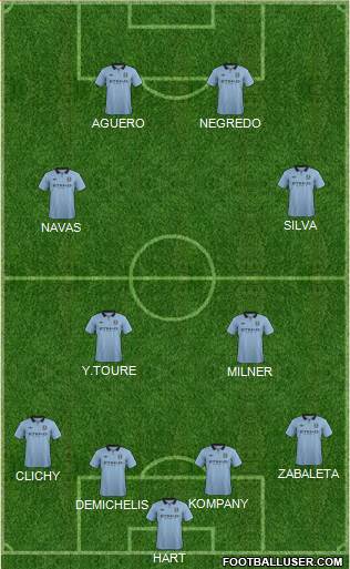 Manchester City Formation 2013