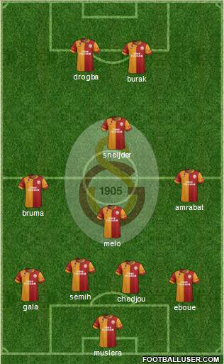 Galatasaray SK Formation 2013