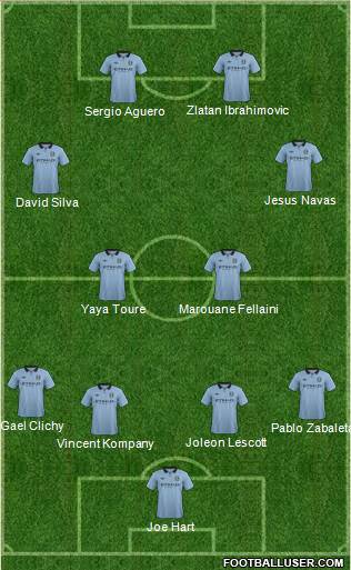 Manchester City Formation 2013
